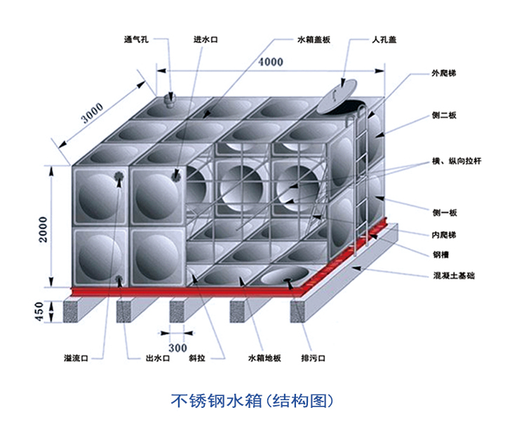 不銹鋼消防水箱結(jié)構(gòu)圖